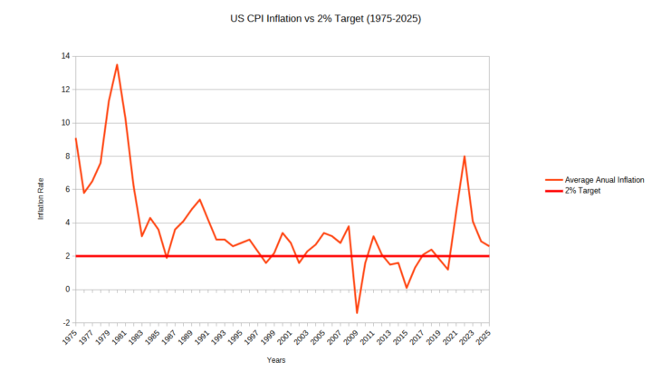 Savers Don’t Have to be Losers