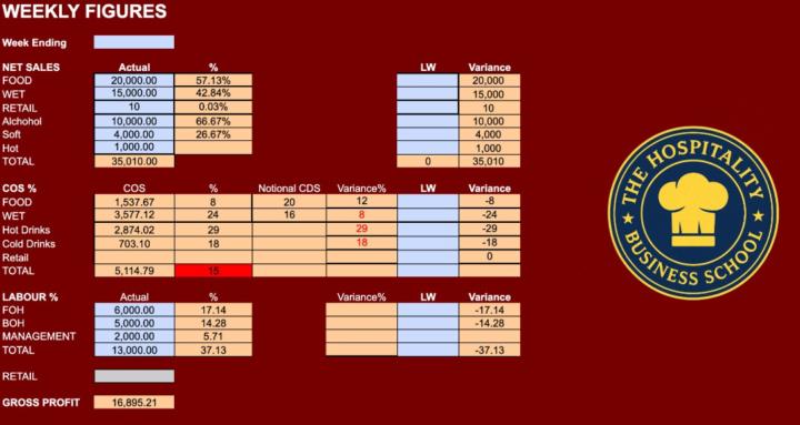 Hospitality Business School