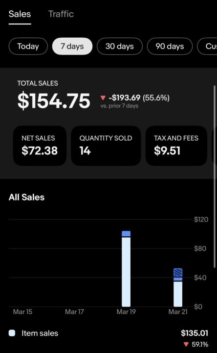 eBay selling?