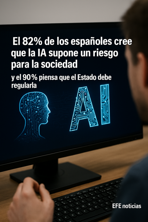 📰 El 82% de los españoles ve a la IA como un riesgo social y exige mayor regulación, según EFE