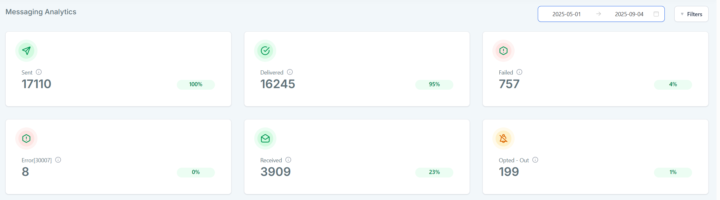 Kpi Tracking