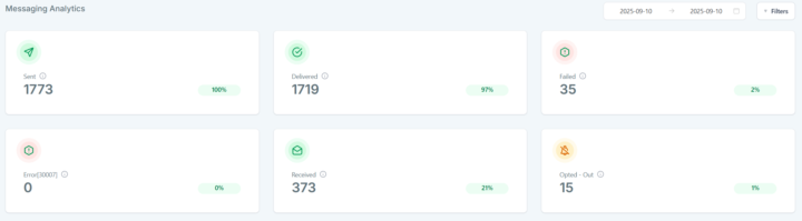 Daily Kpi