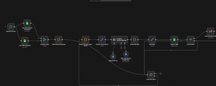 Automatización + CRM