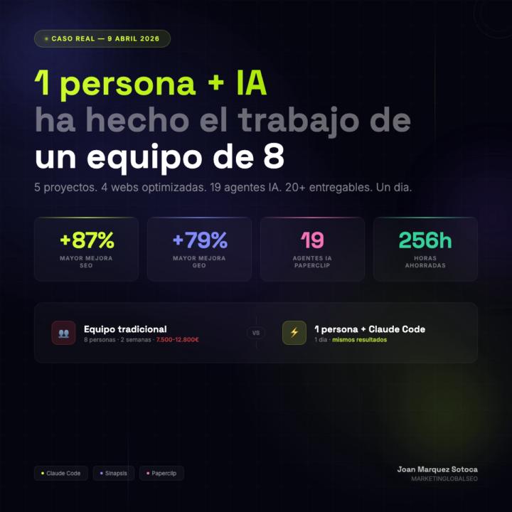 🔥 Hoy, 1 persona + IA ha hecho el trabajo de un equipo de 8 durante dos semanas.