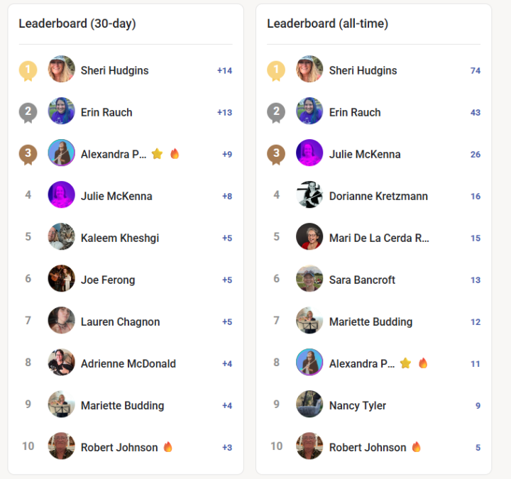 Congratulations🥉🥈🥇 Leaders!!! 