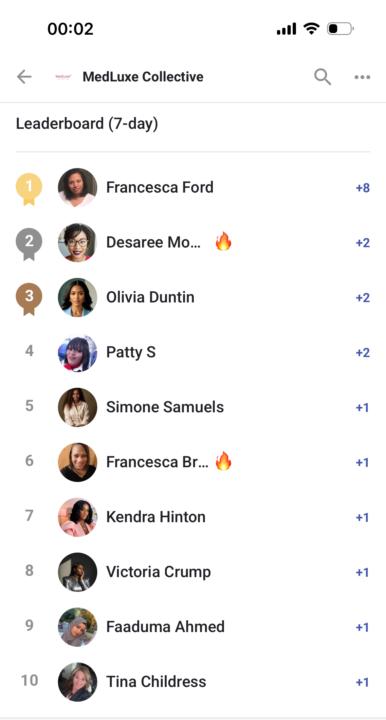 This weeks leader board results 