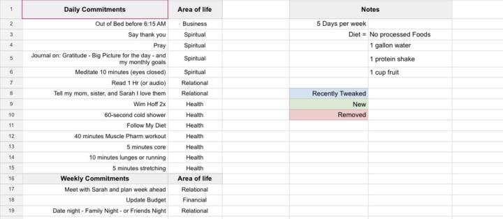 Ryans Daily Commitments (MINIMUM 5 days per week)