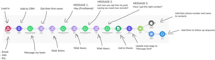 Trying to text/follow up with clients in under 3 minutes with make.com