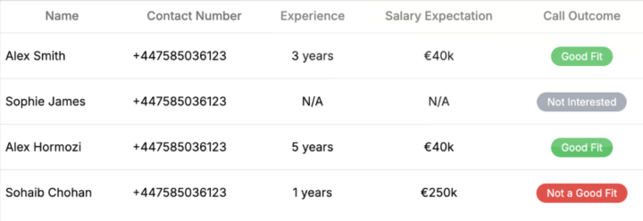 1,000 calls. 10 minutes. My AI recruitment dashboard can handle it all