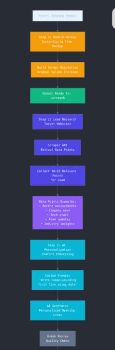 Problem I was facing with my Agency