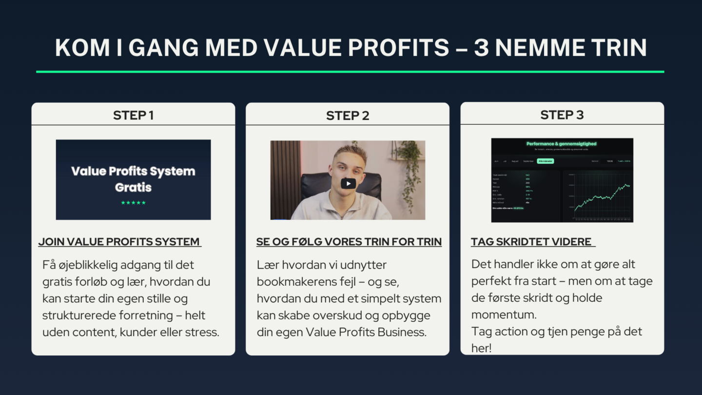 Value Profits System - Gratis