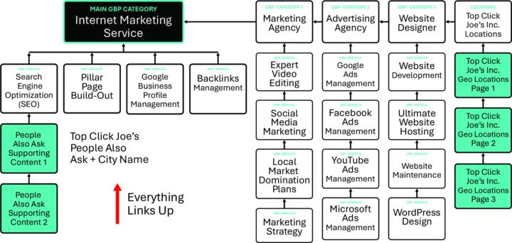 Street-Level SEO Pros Checklist