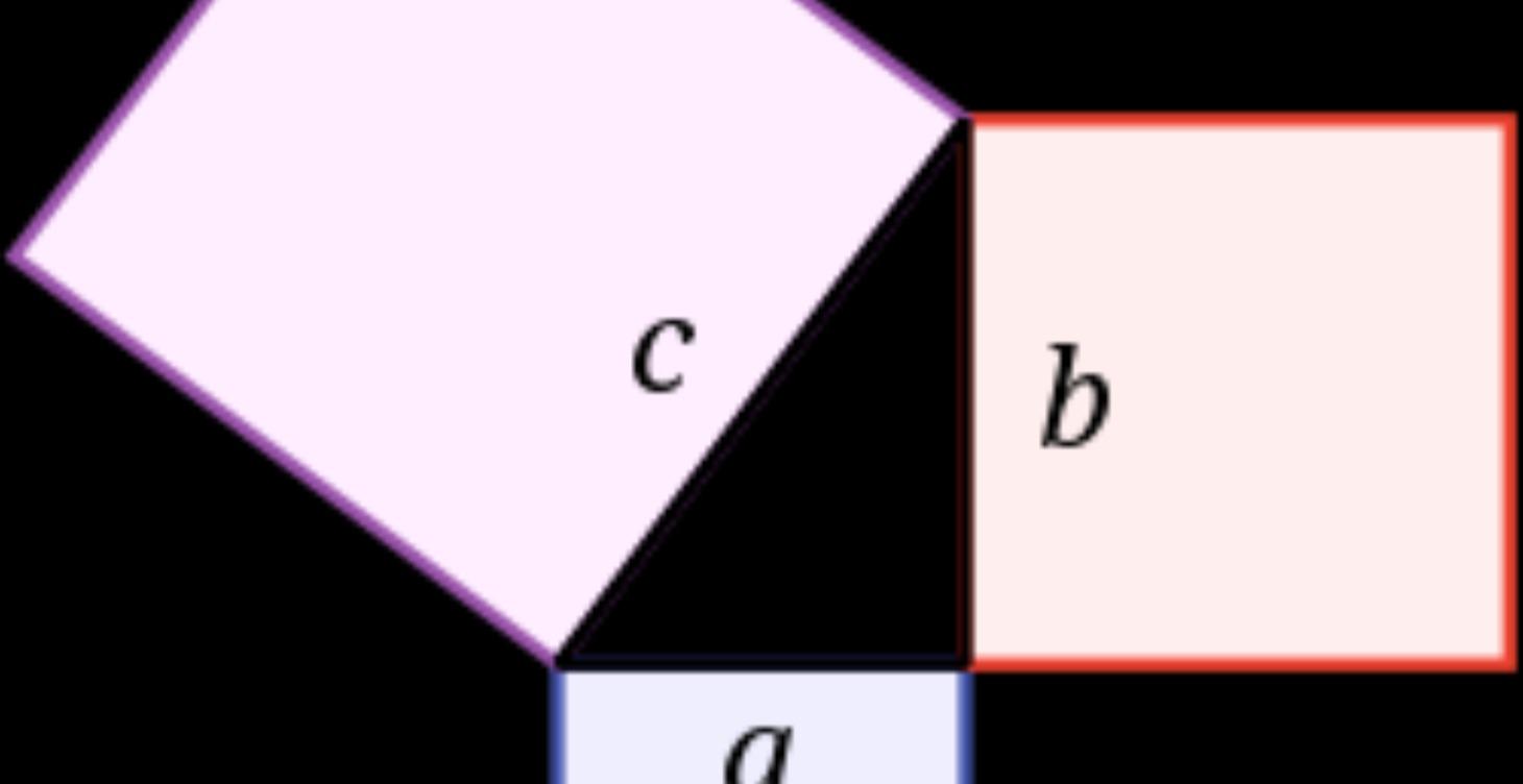 Basic Squaring.