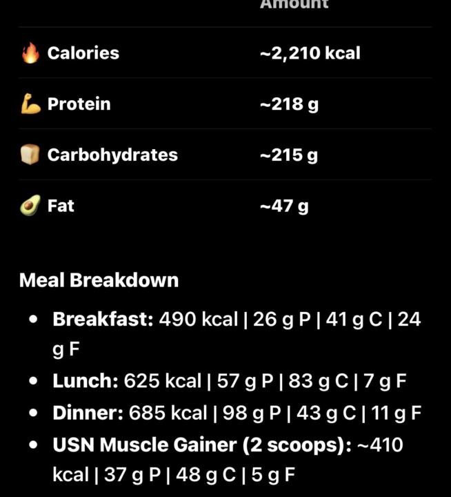 Locked in on Diet!