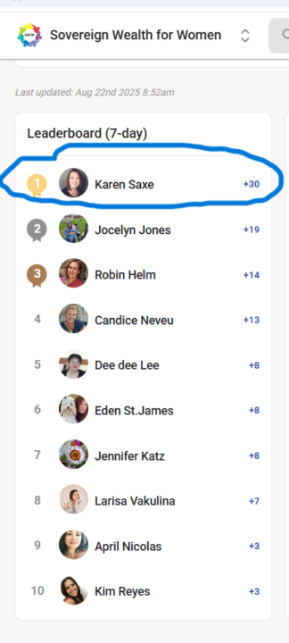 Highlight Member of the Week and Top 10 [August 22nd 2025]