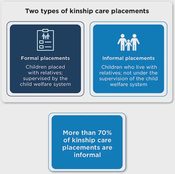 Differences in Kinship types