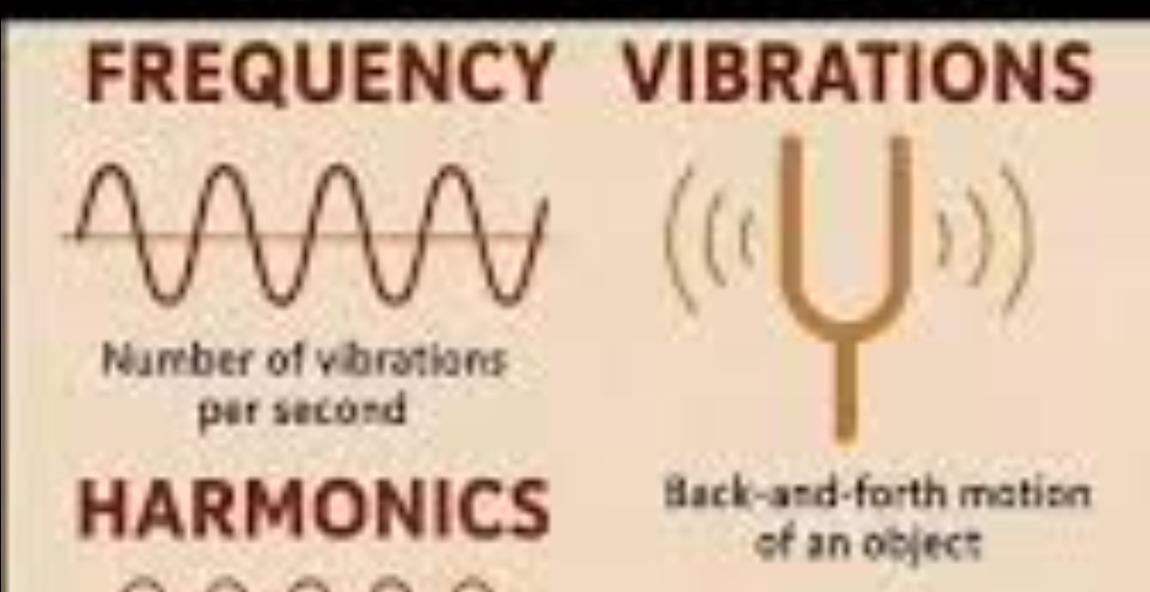 Sound Theory