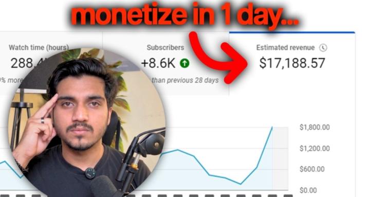 YouTube Automation BLUEPRINT
