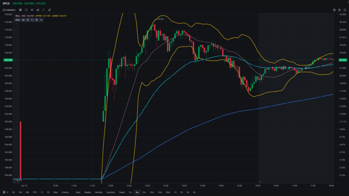 SpaceX (SPCX)