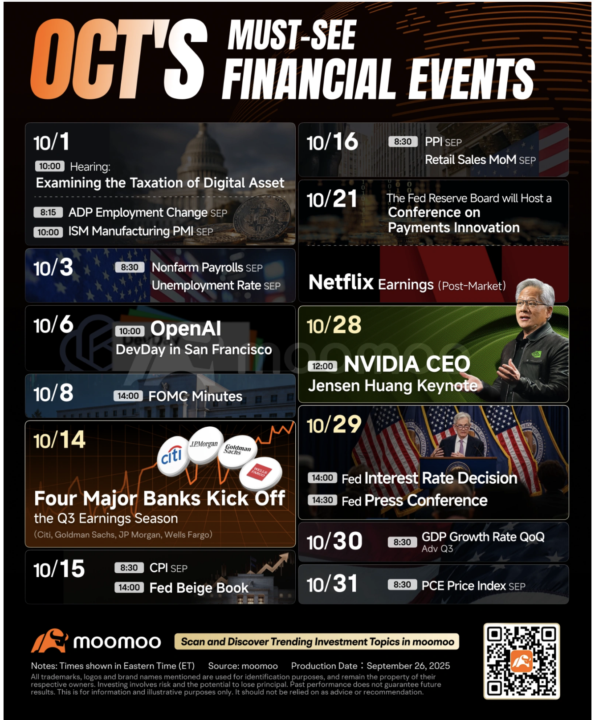 October & November Financial Events