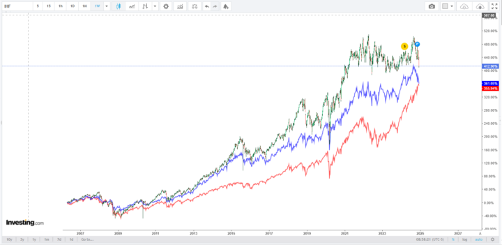 Healthcare insurance stocks on sale - UNH, ELV, CNC, CI, CVS