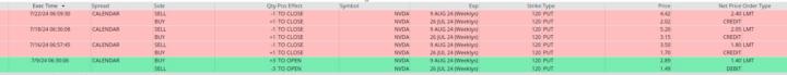 MPI. Closed trades. NVDA