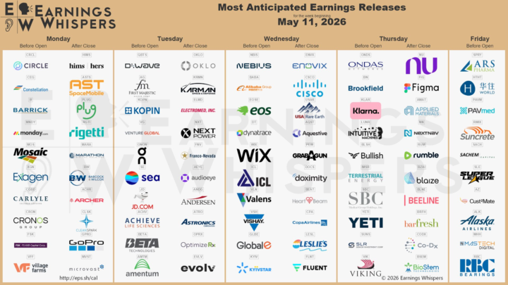 Most anticipated earnings releases for the week beginning May 11, 2026