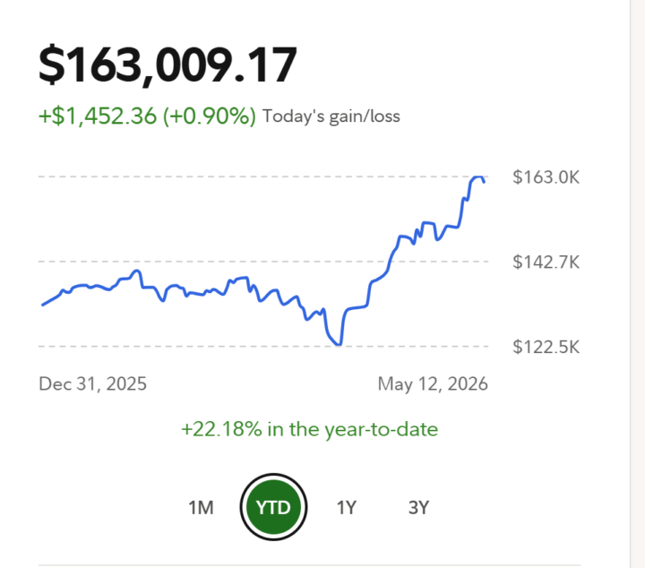 My Portfolio YTD