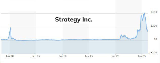 #MSTR #Crypto #PensionFund
