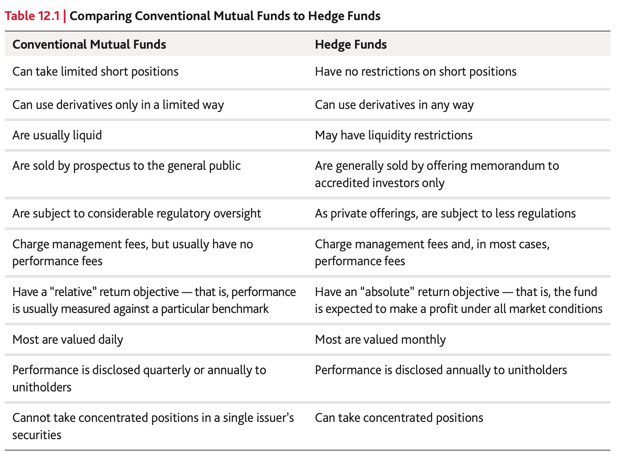 comparison-between-mutual-fund-and-hedge-fund-invest-retire-community