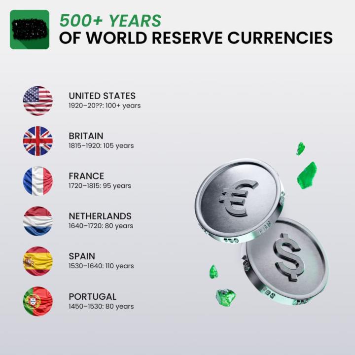 🪙 The Next Reserve Currency? 