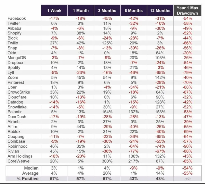 IPOs history