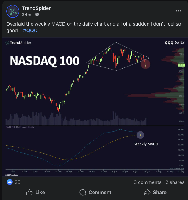 Hay Nasdaq 100, where are you heading to??