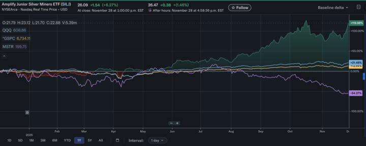 The simple way of investing in Silver 