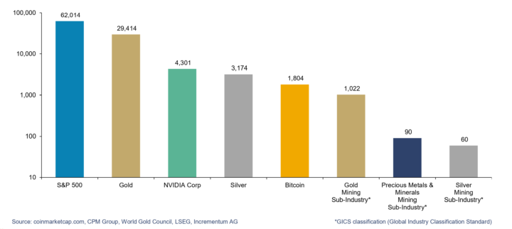 Market Capitalization 