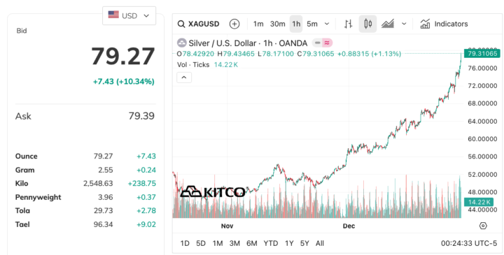 “Paper” Silver vs "Physical" Silver