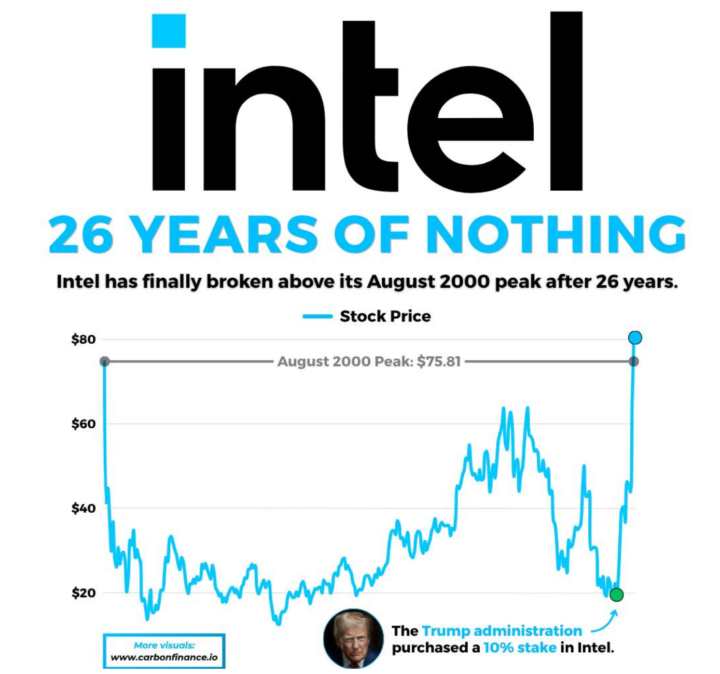 Intel is back from the dead