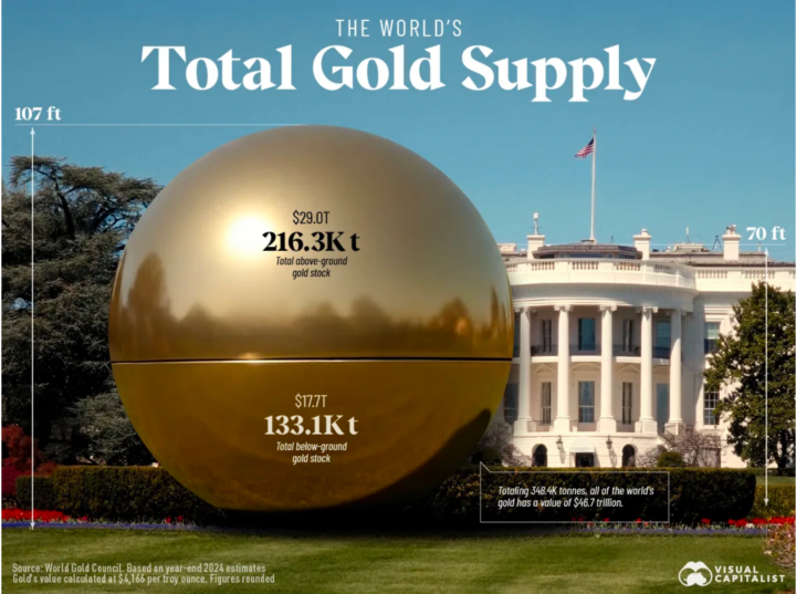 Visualizing the World’s Total Supply of Gold
