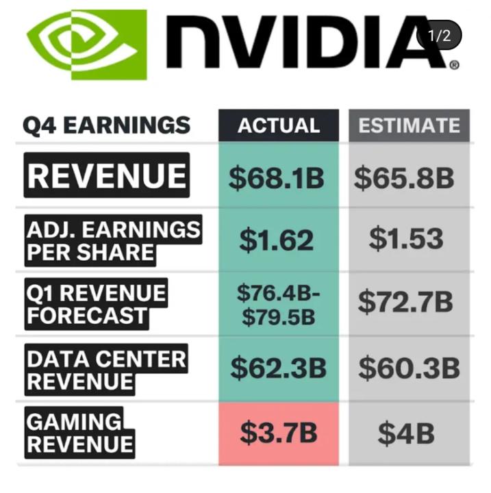 Nvda Q4 earning