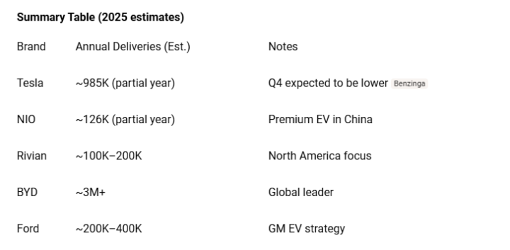 EV (electric vehicles)