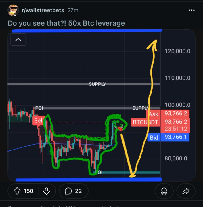 I like this technical analysis on BTC