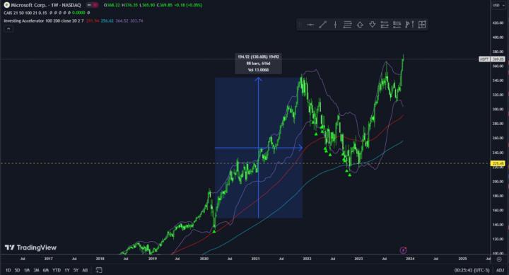 Risks of monthly options strategy