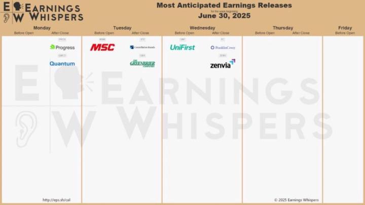 Most anticipated earnings releases for the week beginning June 30, 2025