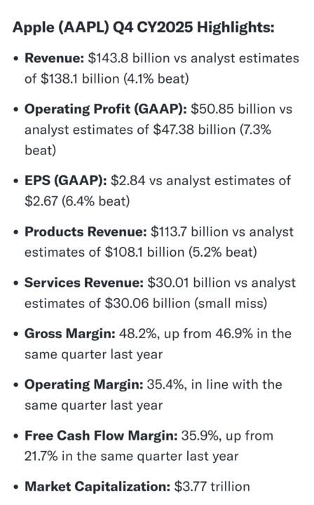Apple/Tesla/Now/Microsoft/Meta - Q4s