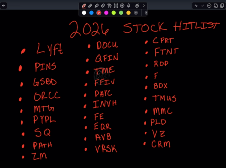 My 2026 STOCK HITLIST