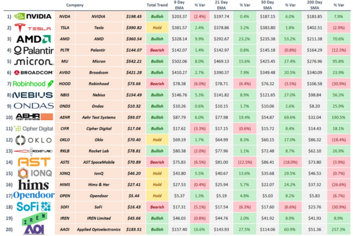 KEY LEVELS TO WATCH FOR POPULAR STOCKS