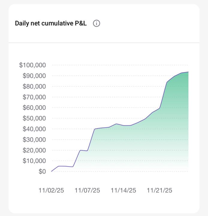 My **November** trading results