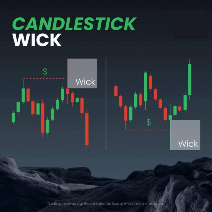 📊 Wick in Trading. Powerful Signal or a Trap?