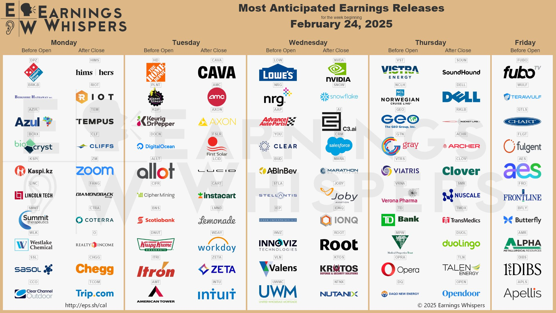 most-anticipated-earnings-releases-for-the-week-beginning-february-24
