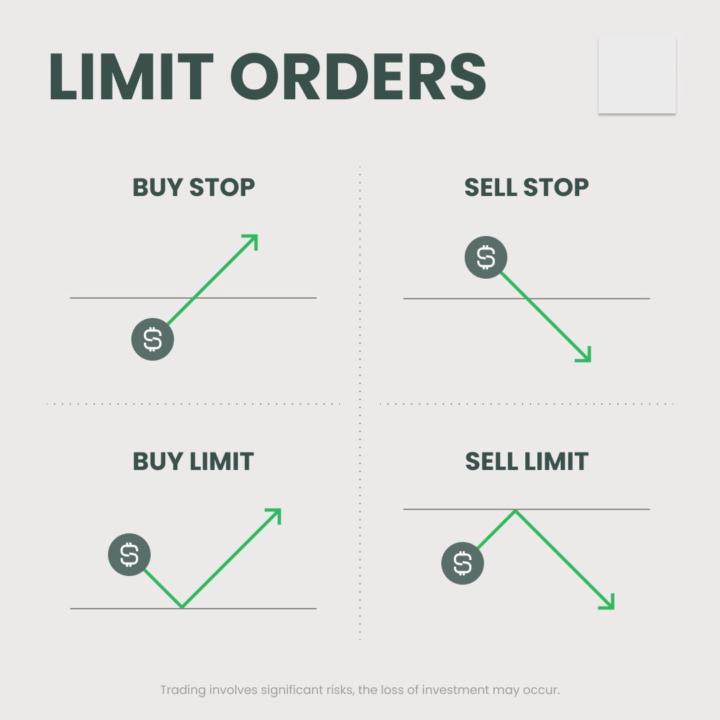 📌 How Do Limit Orders Work?